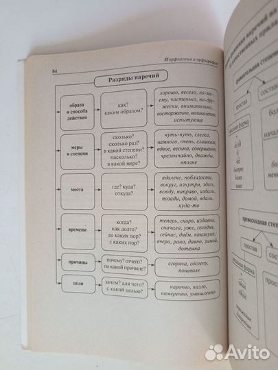 Справочник ЕГЭ и ОГЭ по Русскому языку