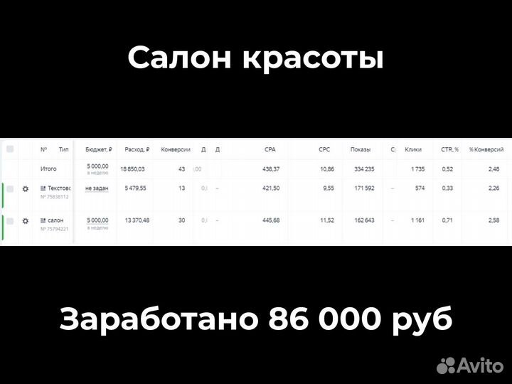 Таргетолог вк, Яндекс.Директ, интернет-маркетолог