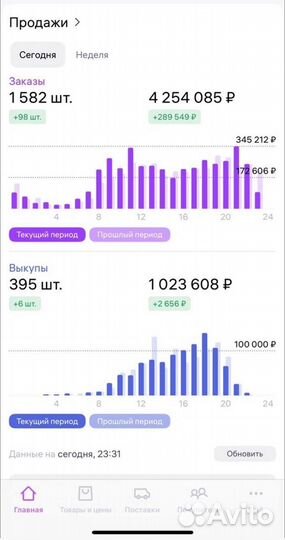 Гайд: Как окружение влияет на селлеров