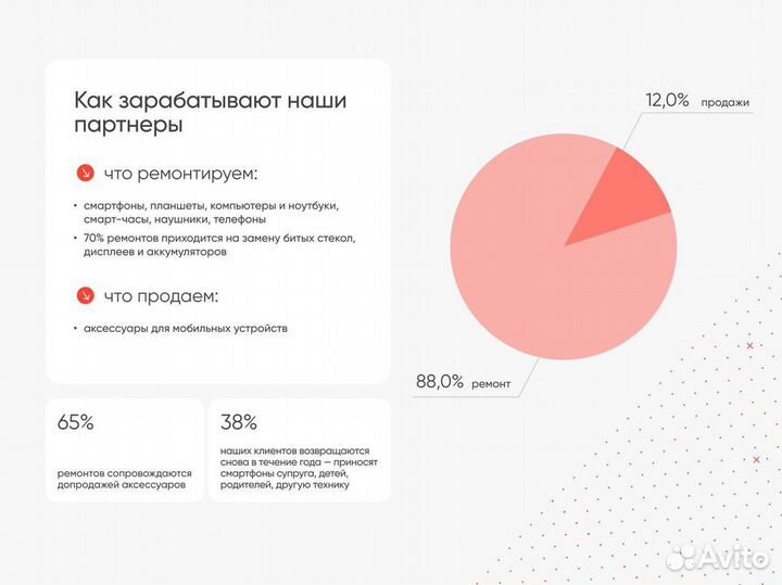 Готовый бизнес с высоким доходом- idamaster