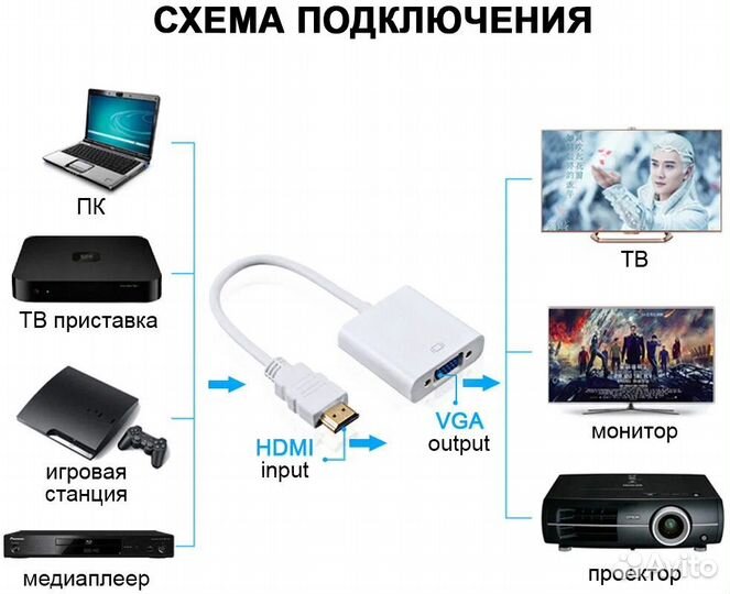 Переходник hdmi - VGA