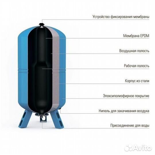 Мембранный бак для водоснабжения Wester WAV 200