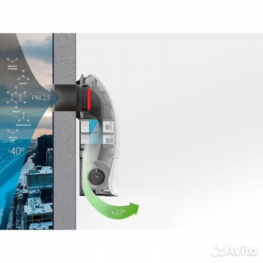 Приточная вентиляция (бризер)