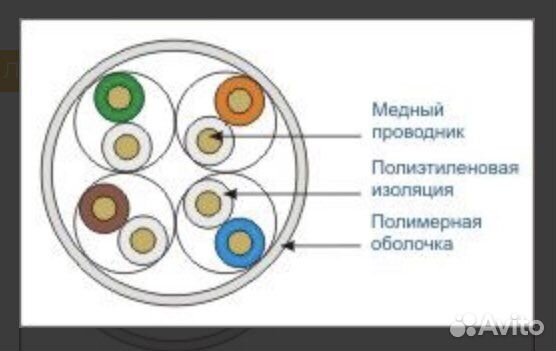 Витая пара, Информационный кабель экранированный