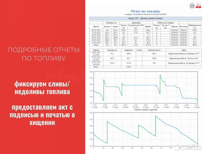 Gps/глонасс трекер рнис + установка