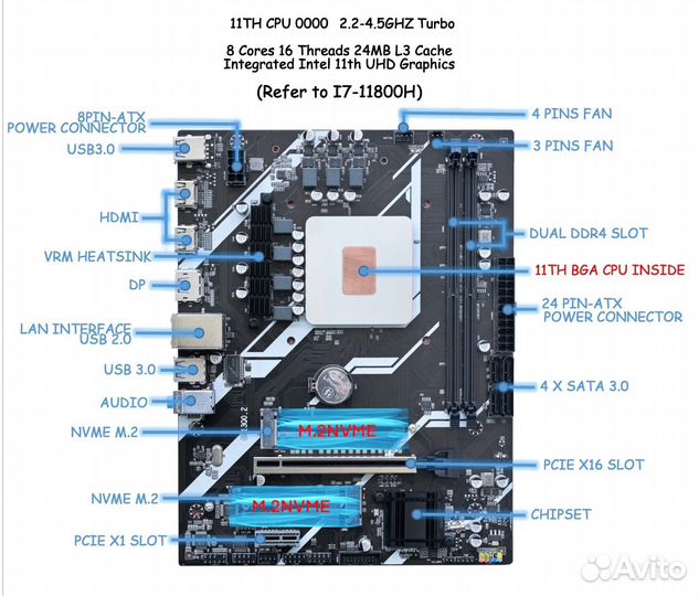 Топовый комплект Intel i7 11800H (Инженерник:0000)