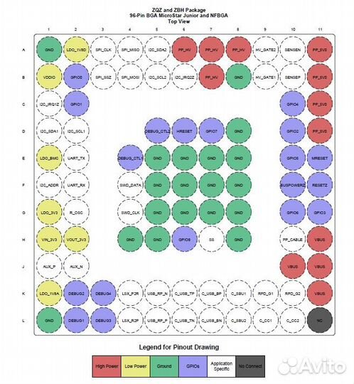 Микросхема TPS65982abzqzr