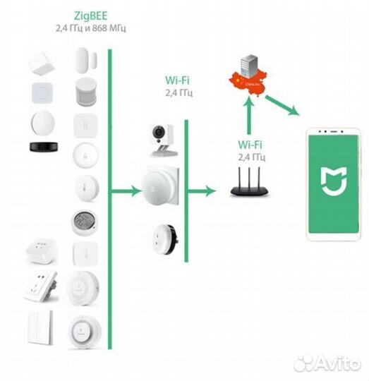 Блок управления шлюз Xiaomi Gateway 2