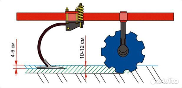 Комплекс посевной, 2023