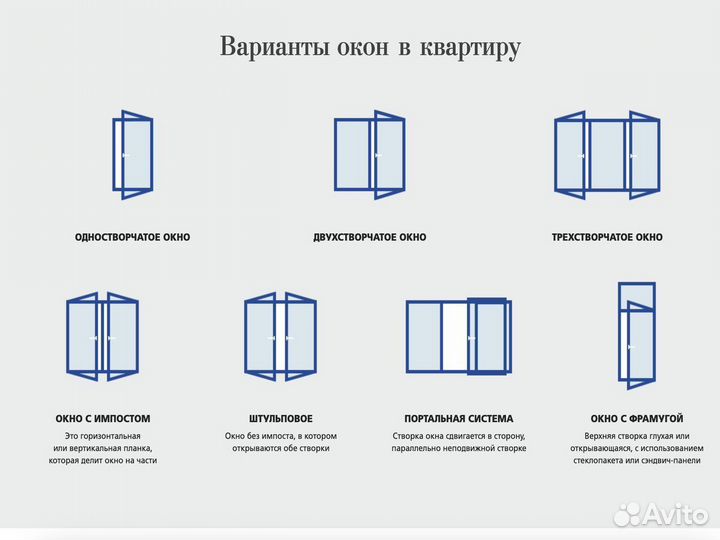 Пластиковые окна, изготовление