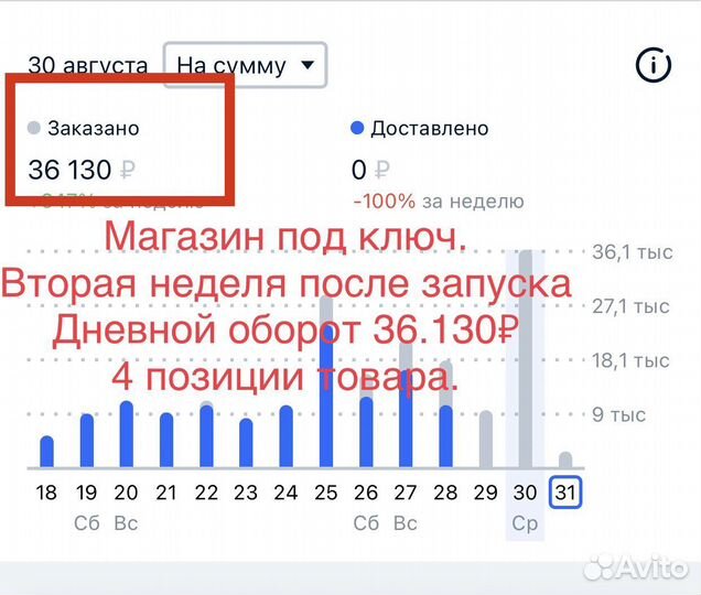 Обучение Озон WB Наставник. Магазин под ключ