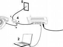 Монтаж кабеля от шкафа оператора до квартиры клиента настройка оборудования wifi и приставок iptv