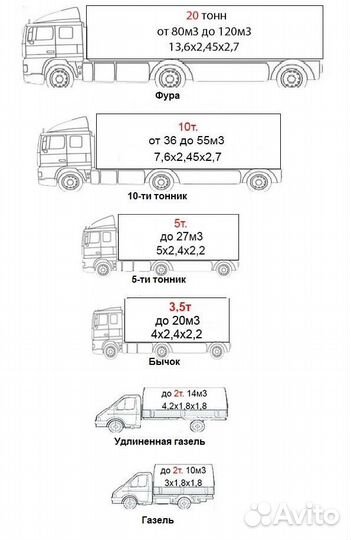 Грузоперевозки в Донецк Луганск Лнр днр
