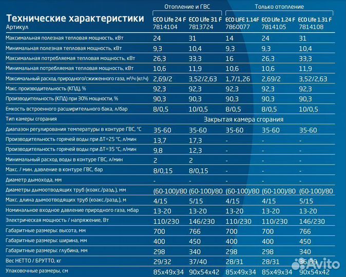 Газовые котлы Baxi Eco Life (Китай)