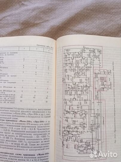 Книги для радиолюбителей