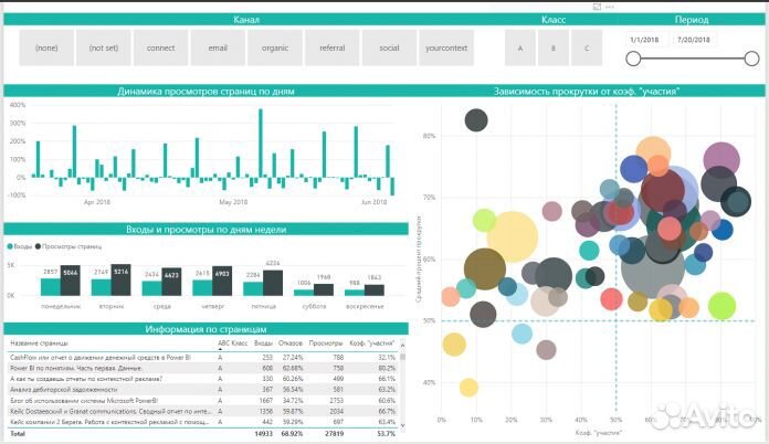 Помощь excel. Выполнение задач word, power point