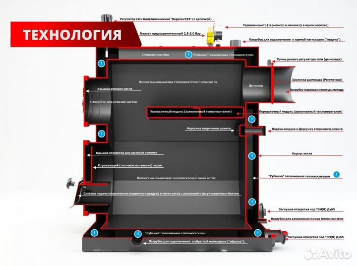 Котел на дровах