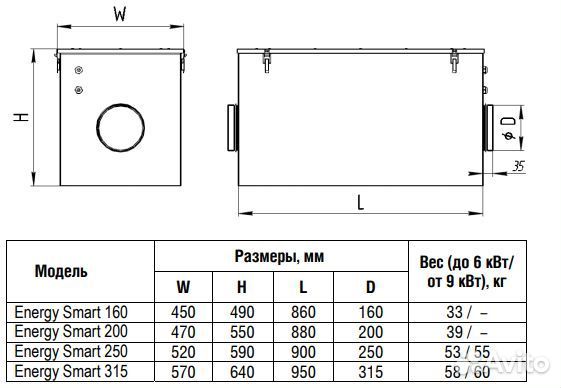 Вентиляция приточно вытяжная