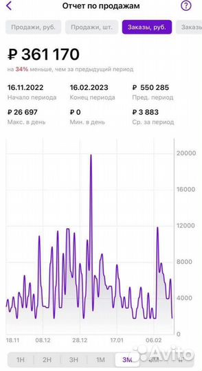 Продвижение товара карточки на wildberries