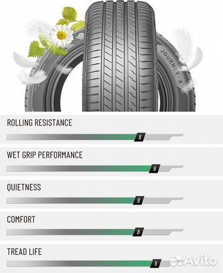 Greentrac Journey-X 185/65 R15 92H