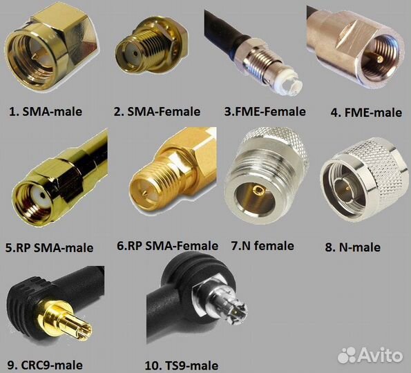 Антенны GSM, 3G-4G, WiFi, GPS