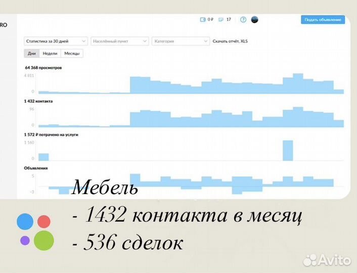 Авитолог продвижение реклама
