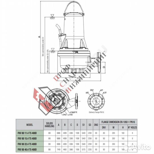 Насос FKV 80 15.4 T5 400D 3x400В/50Гц DAB 60171444