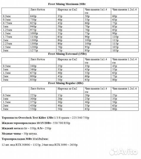 Термопрокладки Frost Mining 15Вт 0.5-3мм нарезка