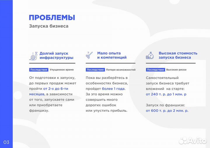 Готовый бизнес под ключ / Партнёрство / Франшиза