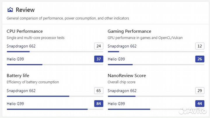 Новый планшет Lenovo P11 Plus (11.5