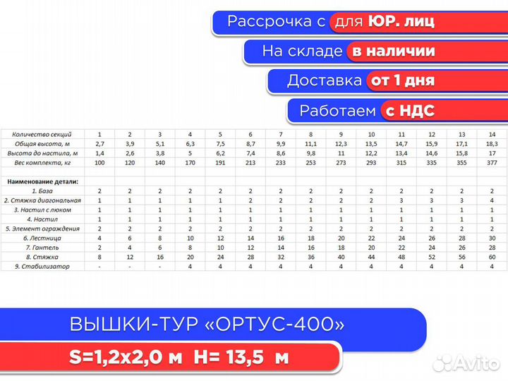 Вышки-тур Ортус-400,S1,2х2 м, h13,5 м (НДС)