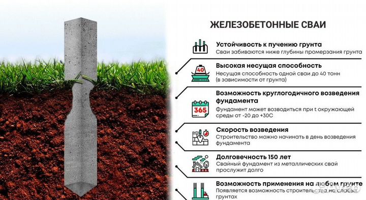 Жб сваи для каркасных домов