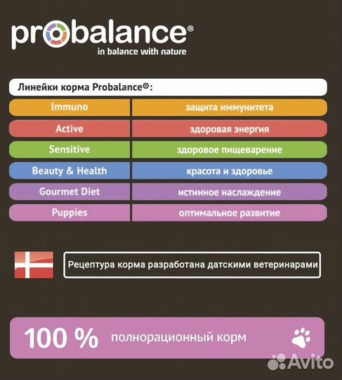 Корм Probalance для щенков малых и средних 10 кг