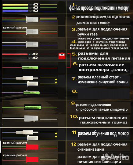 Контроллер 3000w-9000w/48v99v/ скоростные