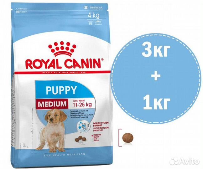 Корм для собак Royal Canin (Роял Канин)