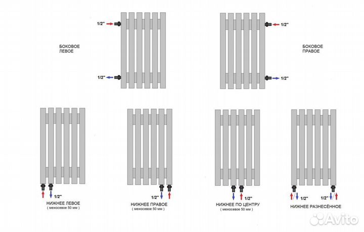 Вертикальный радиатор \ Горизонтальный радиатор