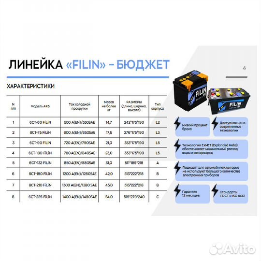 Аккумулятор 6ст-90 Filin обратная полярность