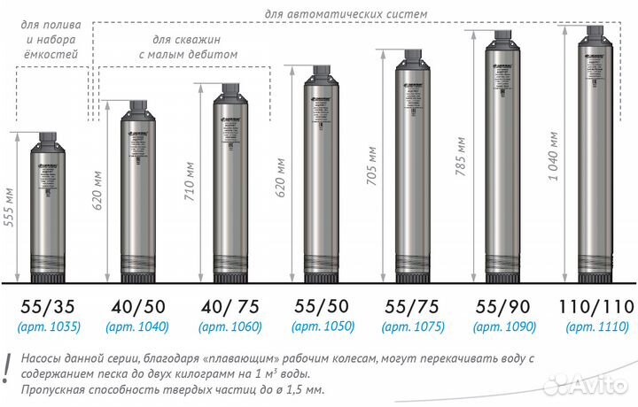 Скваженные насосы 
