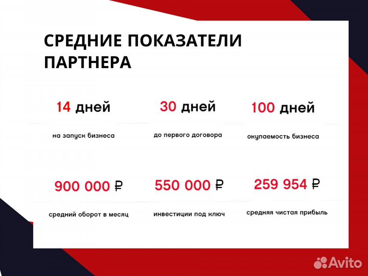 Готовый бизнес. Стройматериалы. Доход от 300000