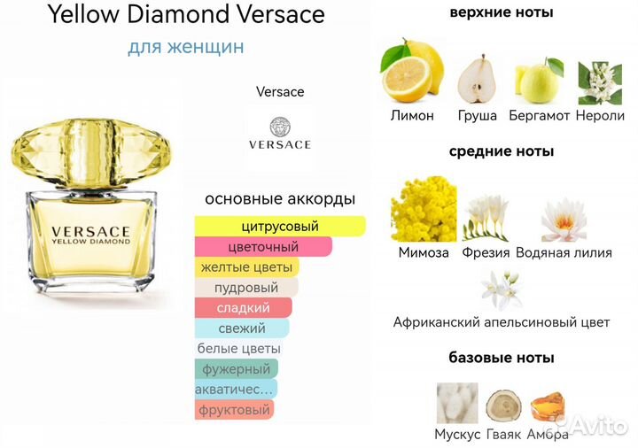 Миниатюры, тревел, пробники