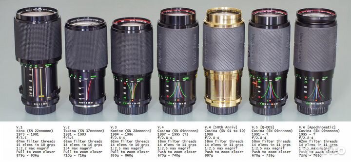 Культовый Vivitar Series 1 70-210 mm