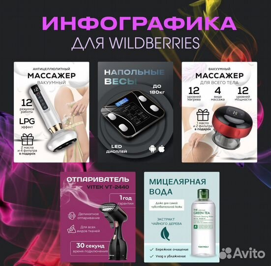 Инфографика для маркетплейсов