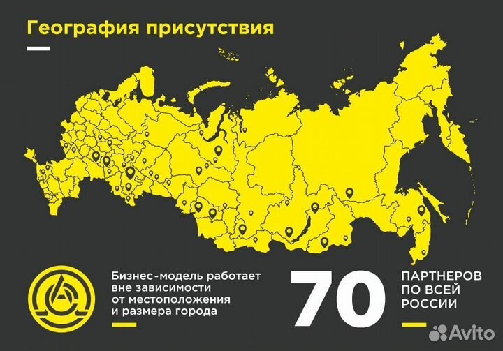 Бизнес автозапчастей под ключ