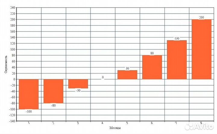 SEO продвижение сайта в топ-10 Яндекс, Гугл