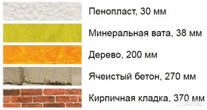 Сип панели 124 мм