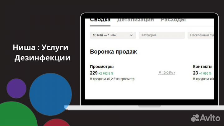 Авитолог/Авитолог Обучение