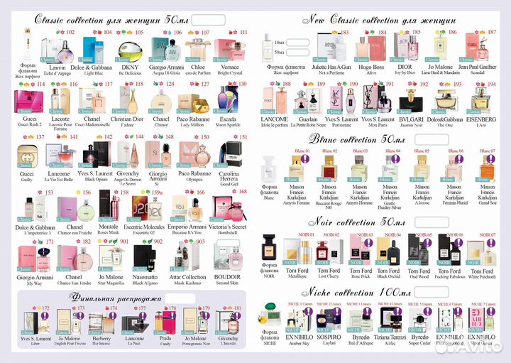 Бесплатно. аромадегустация парфюма