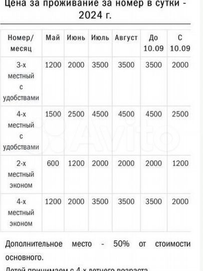 Комната 30 м², 1/2 эт.
