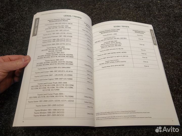 Каталог аналогов правый-левый руль (Япония-Европа)