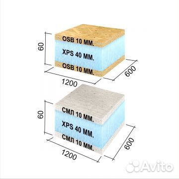 Русрпг Sandwich 1200х600х60мм смл+XPS+смл